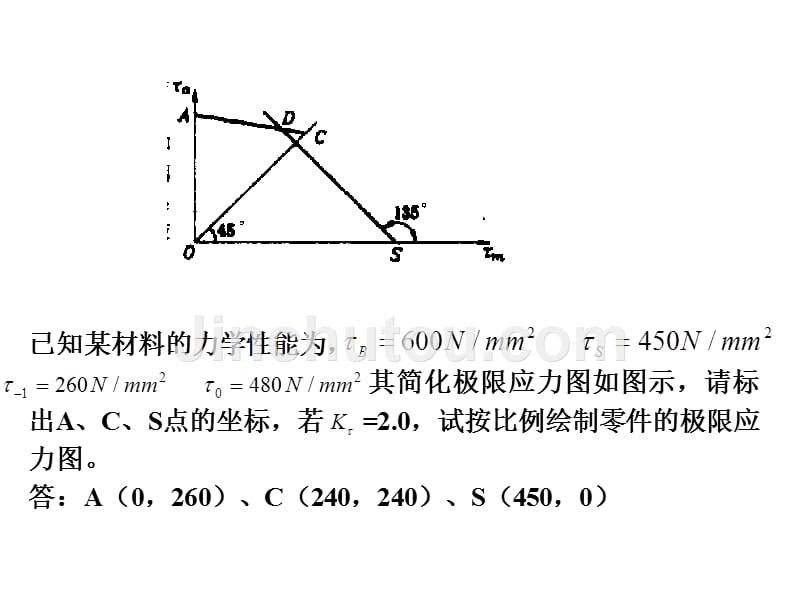 机械设计复习提纲06_第4页