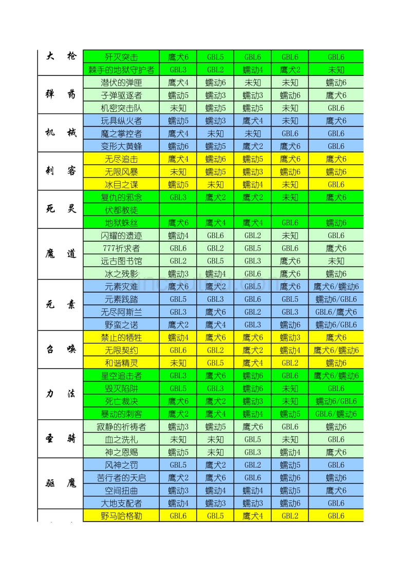 DNF全职业远古2套装掉落表_第2页