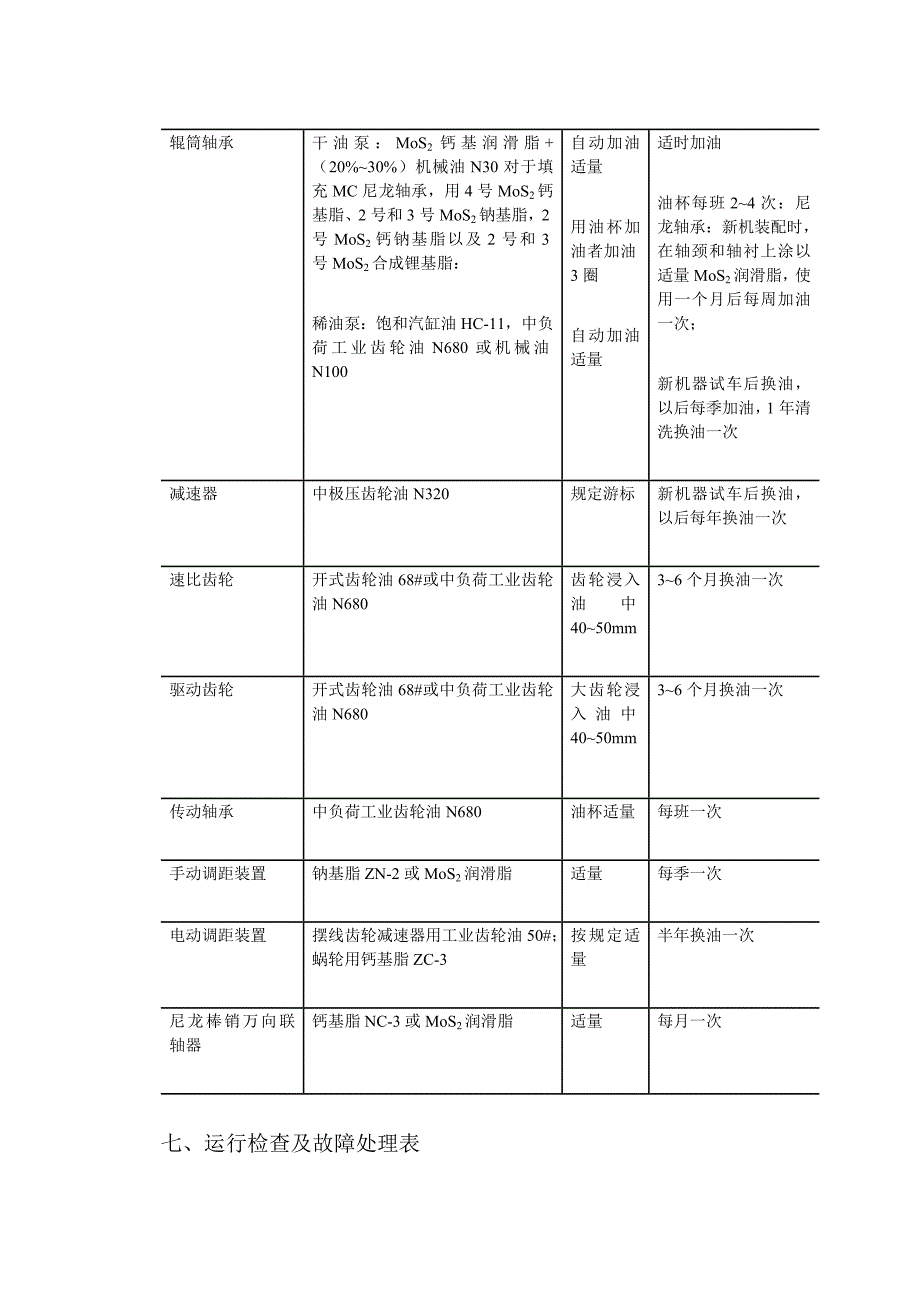 开炼机设备维护保养规程_第4页