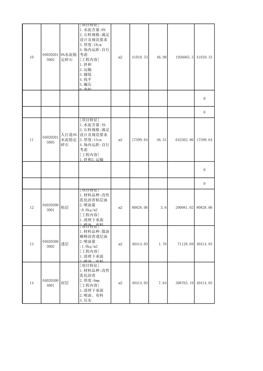 万州经开区高峰园灵凤大道道路工程-成本_第3页