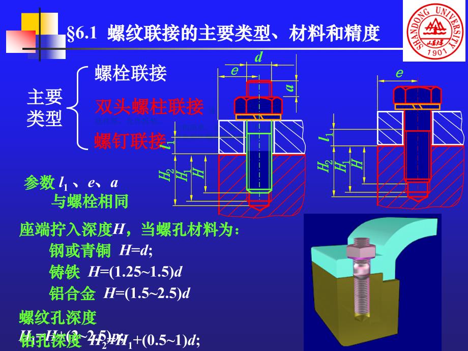 山东大学考研专业课机械设计第6章螺纹联接_第3页