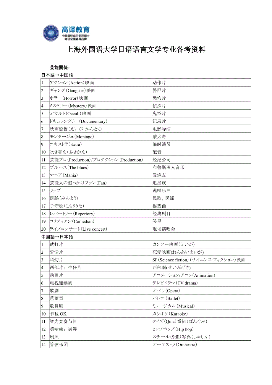 上海外国语大学日语语言文学专业备考资料_第1页
