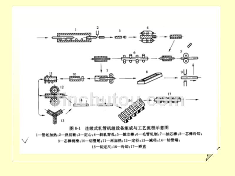 【PPT课件】分设备课件_第3页