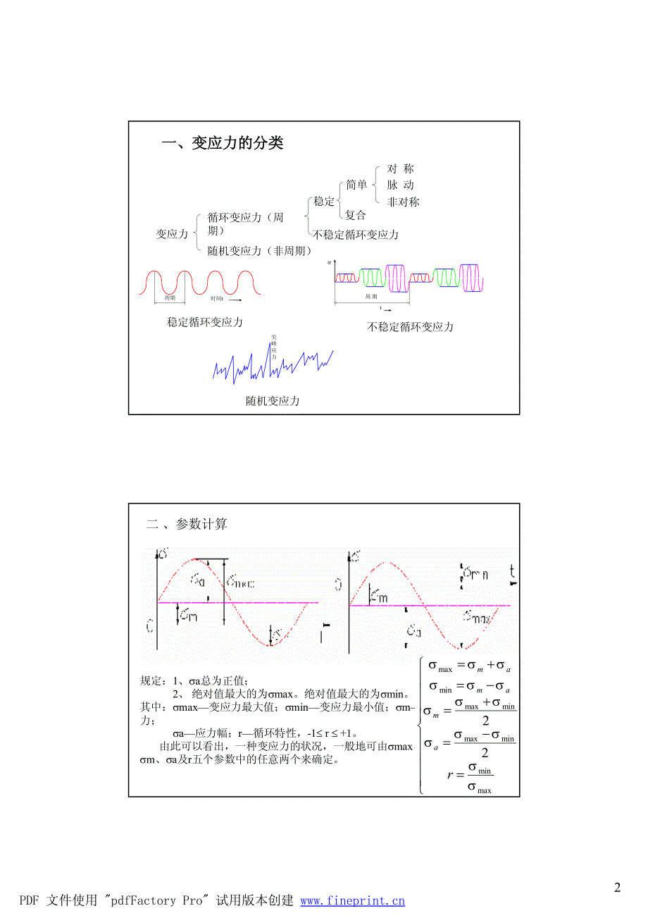 机械设计之疲劳极限_第2页