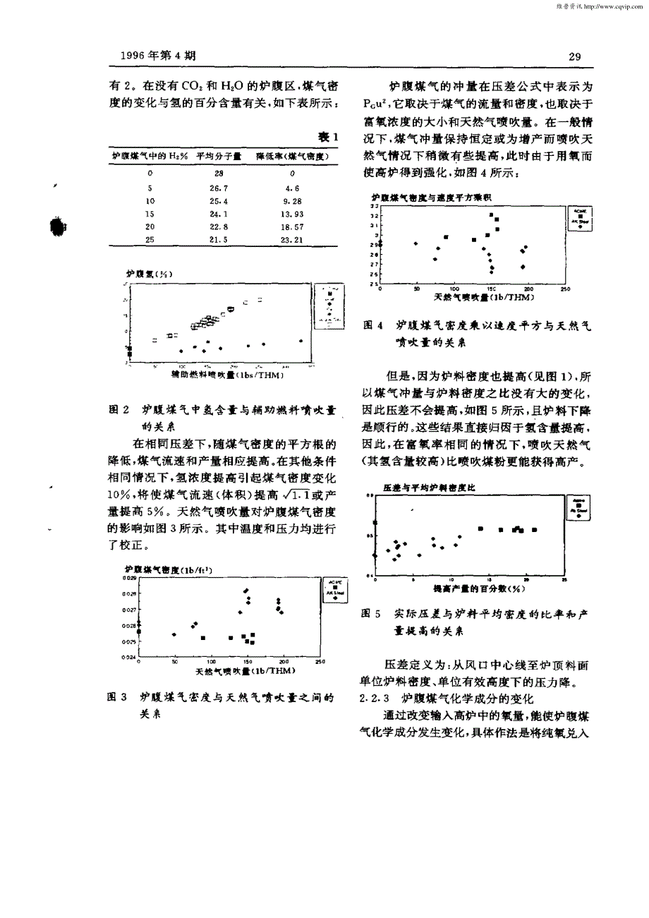 氢对提高高炉产量和降低焦比的作用_第3页