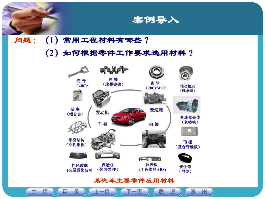 【PPT课件】机械工程材料_第3页