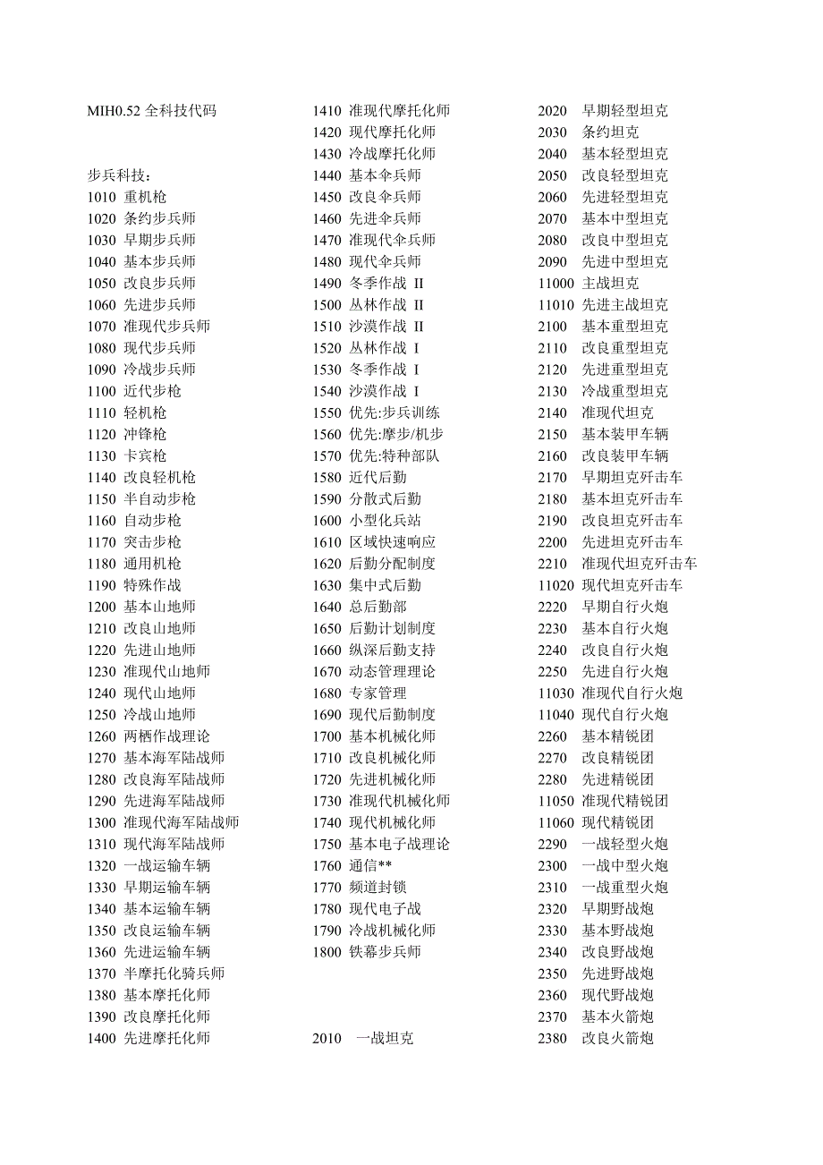 MIH052券科技代码_第1页