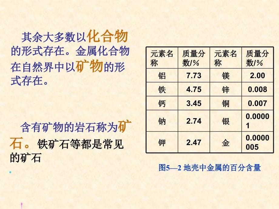 【PPT课件】课题三金属资源的利用和保护[1]_第5页