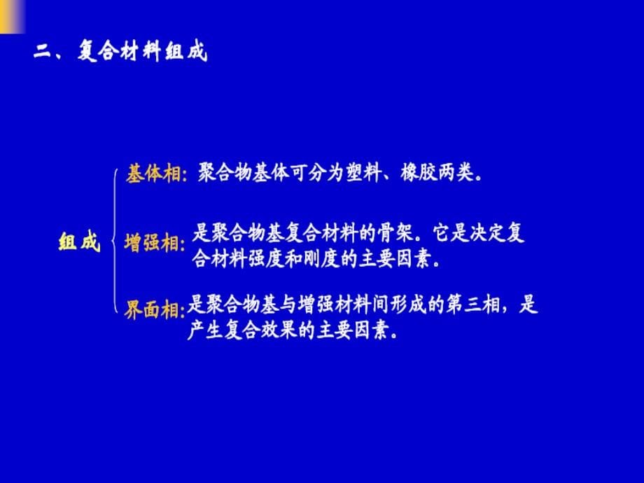 【PPT课件】聚合物基复合材料_第5页