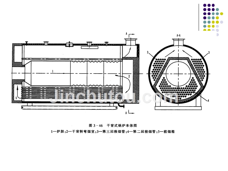 锅炉原理课件-4(燃油、燃气锅炉)_第4页