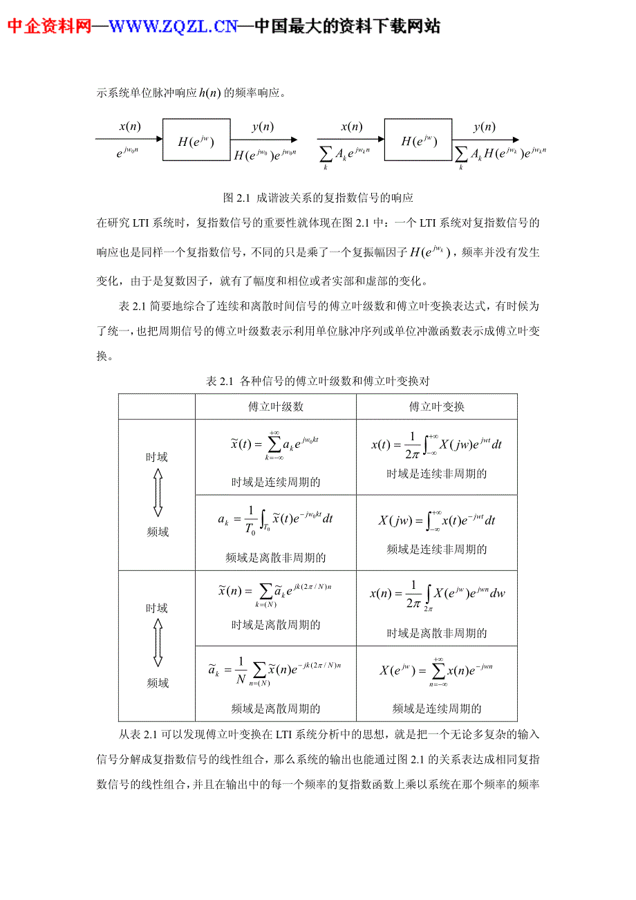 数字信号处理基础_第2页