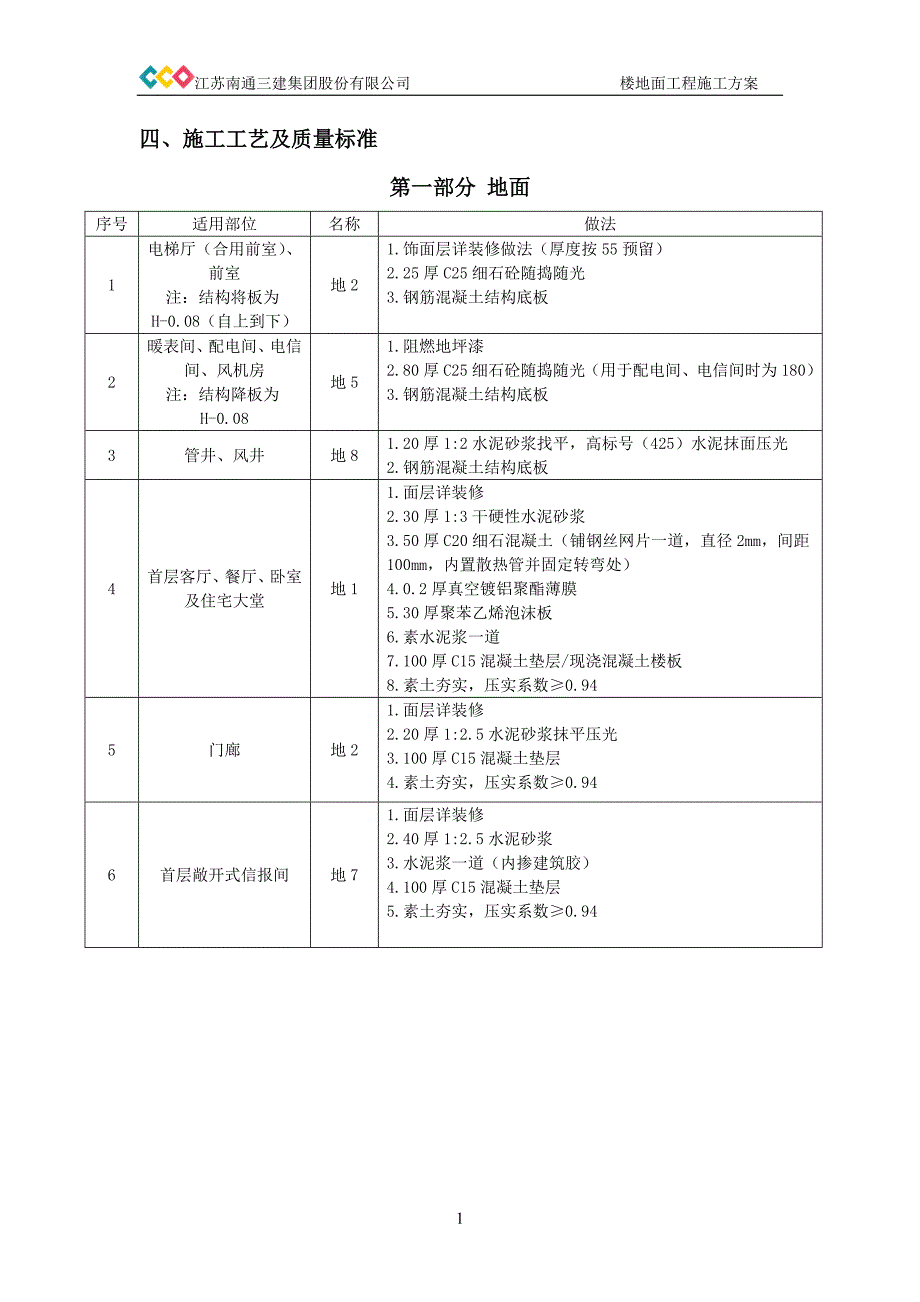 焦作恒大城--楼地面施工方案_第4页