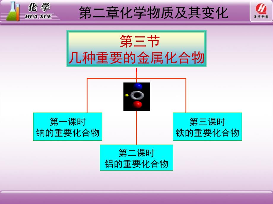 化学1必修3.2《几种重要的金属化合物》教学课件2_第2页