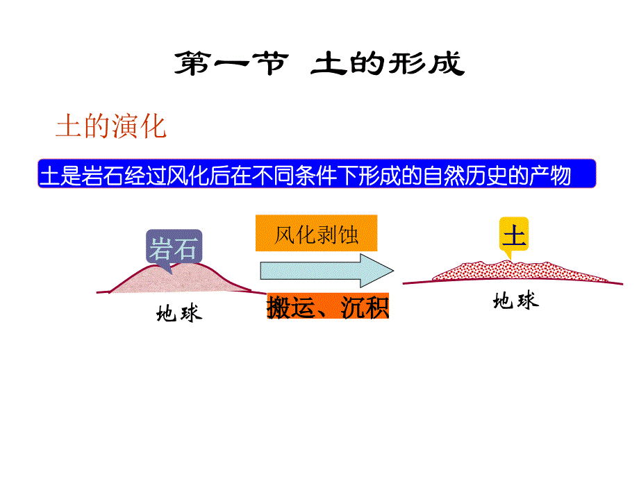 【PPT课件】土的物理性质与工程分类_第4页