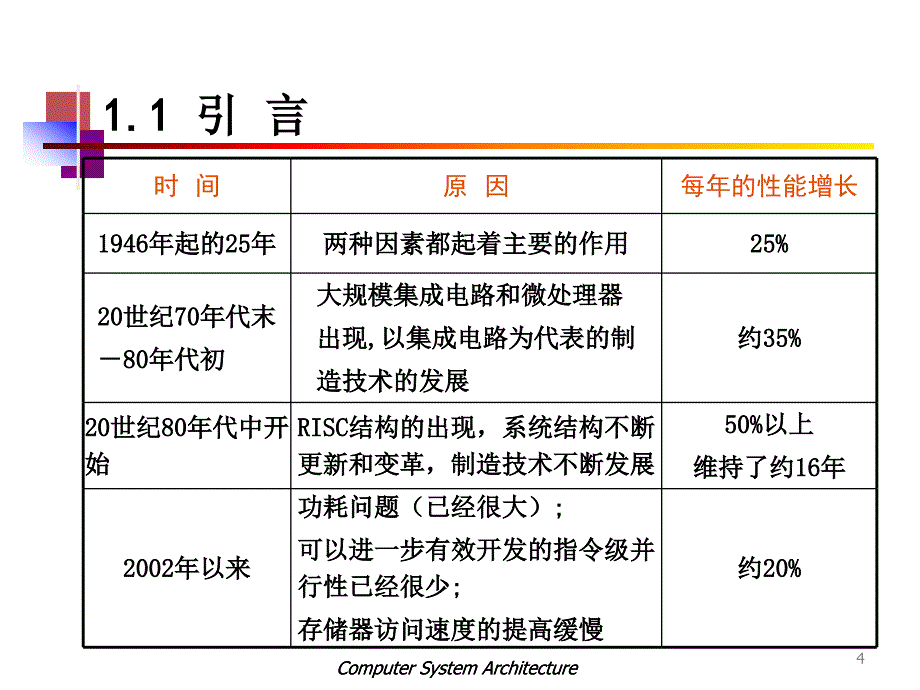 【PPT课件】计算机体系结构基础_第4页