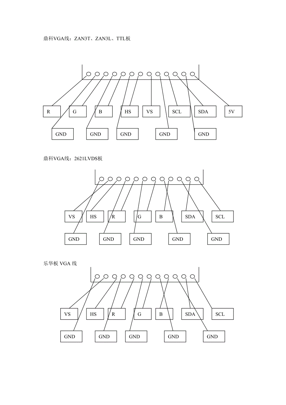 VGA线定义_第1页