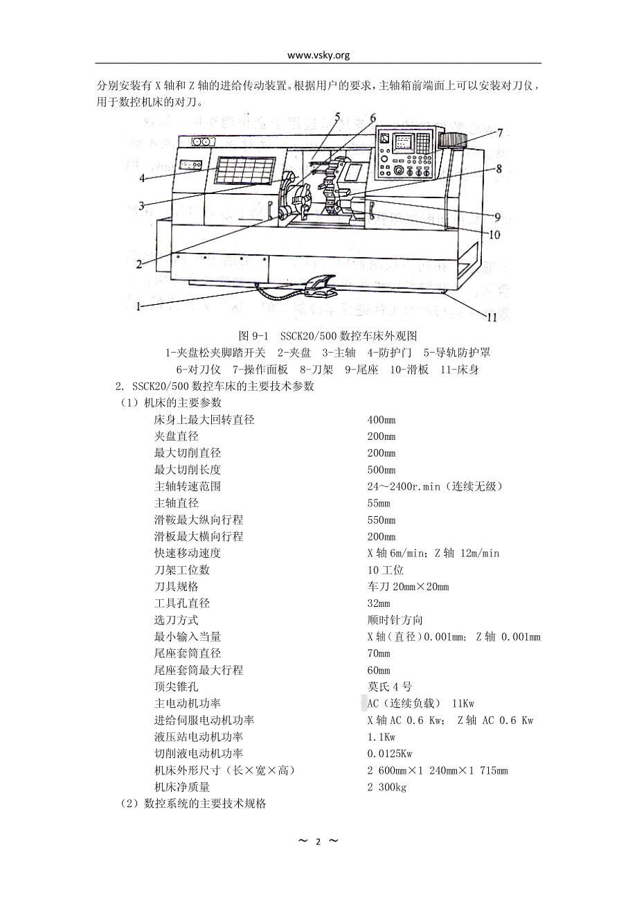 数控车床基本操作(fanuc系统)_第2页