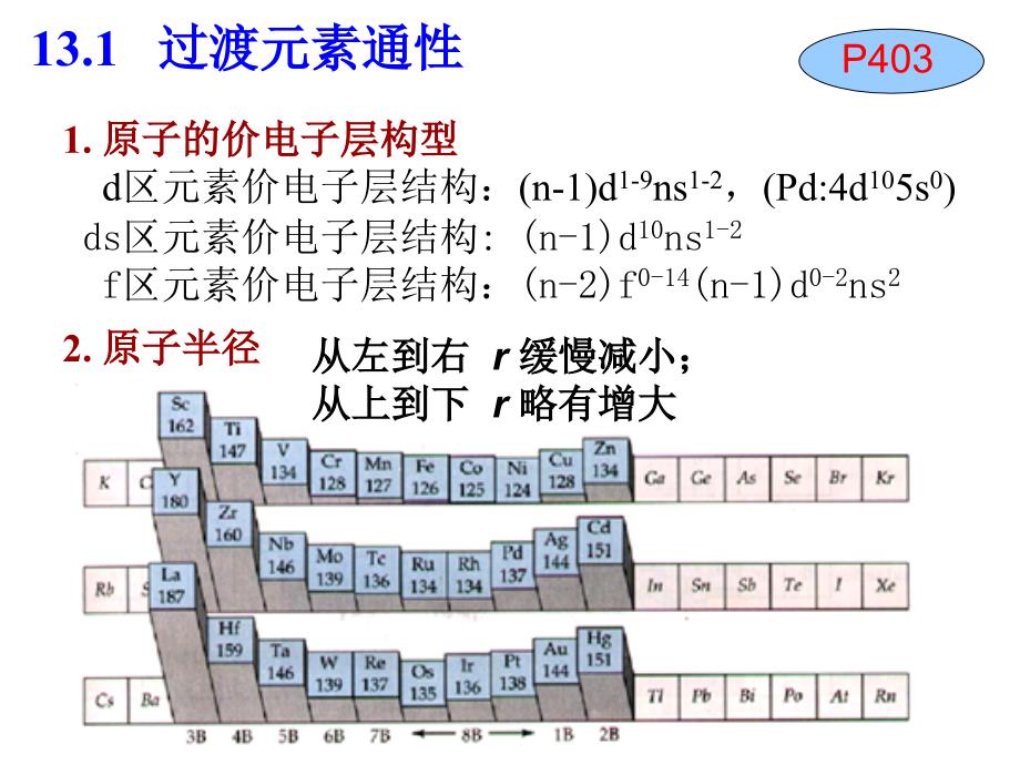 【PPT课件】过渡元素 (2)_第2页