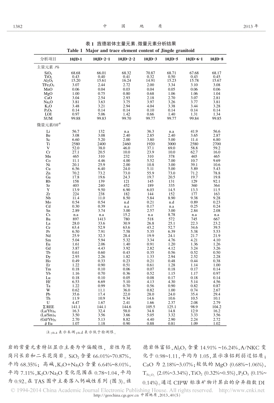 江南造山带东段旌德岩体锆石LA省略和NdSrHf同位素地球化学周洁_第4页