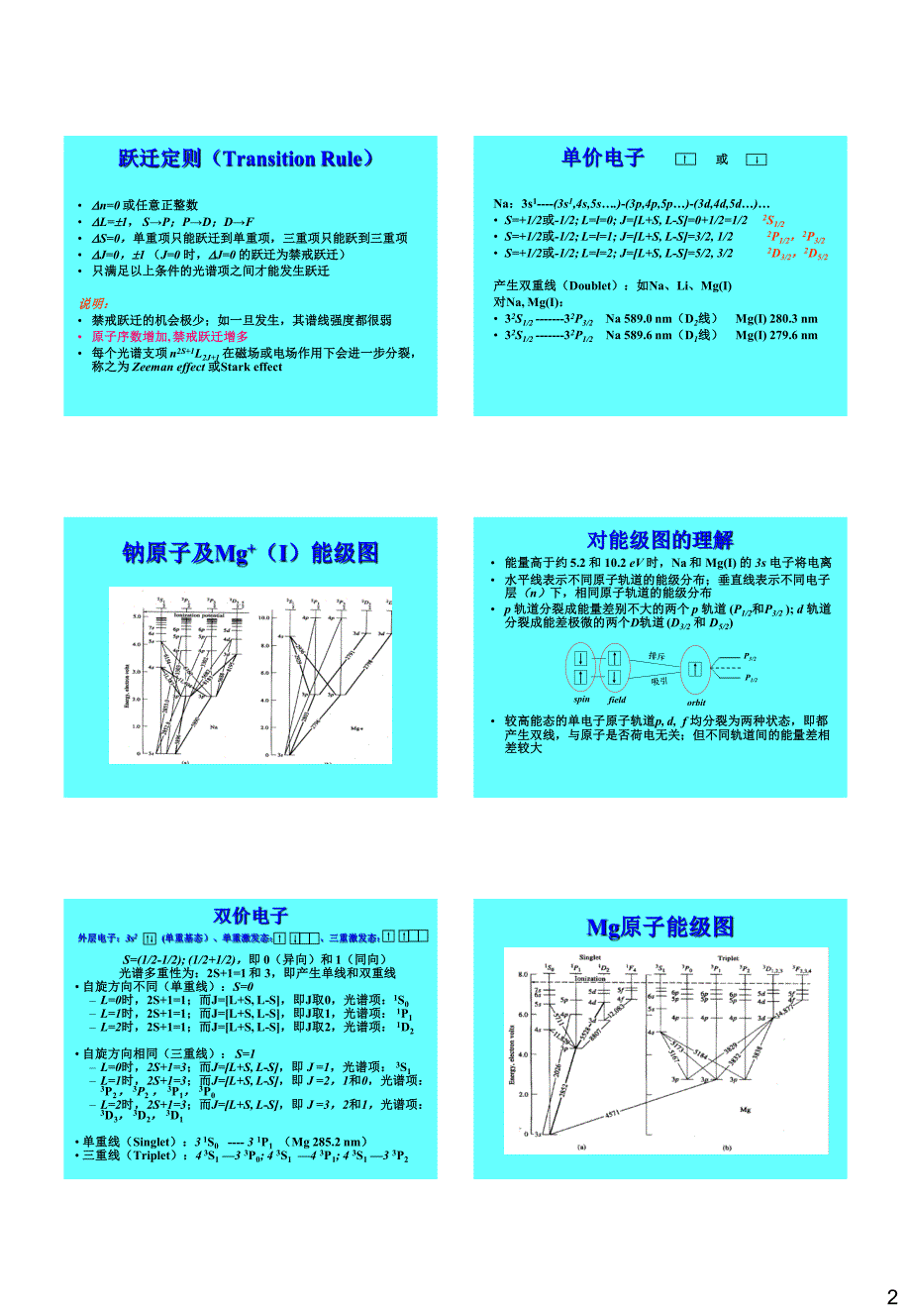 仪器分析原子吸收和原子发射光谱_第2页