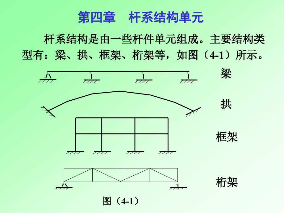 【PPT课件】杆系结构单元_第1页