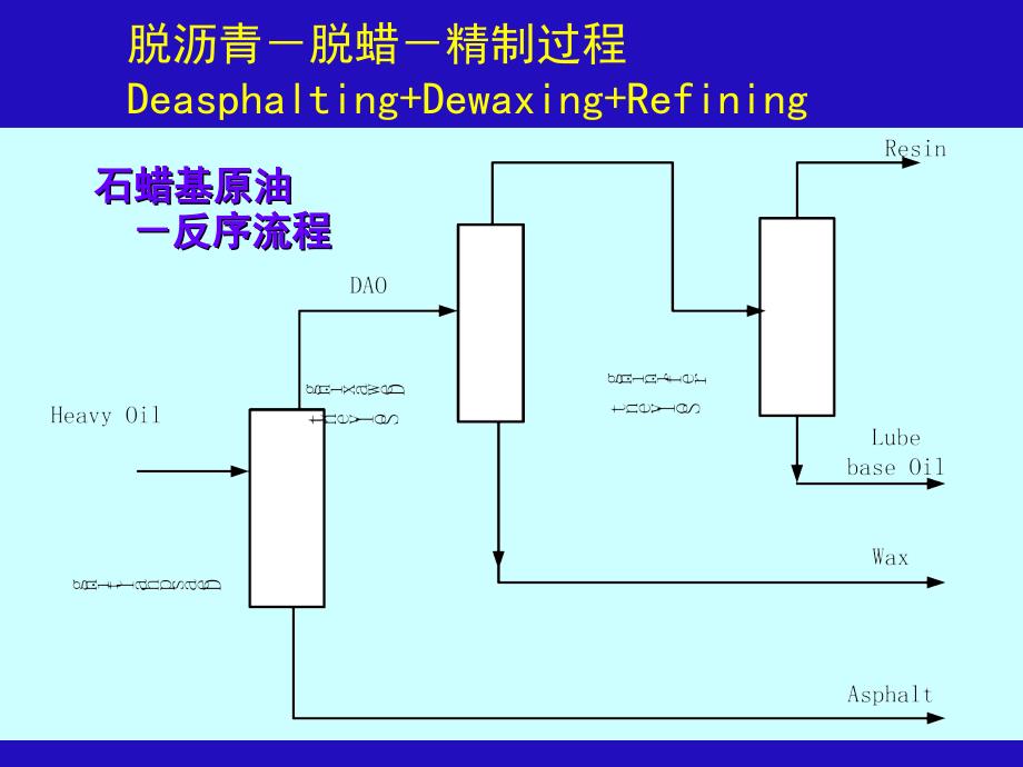 【PPT课件】石油溶剂分离过程的化学_第3页