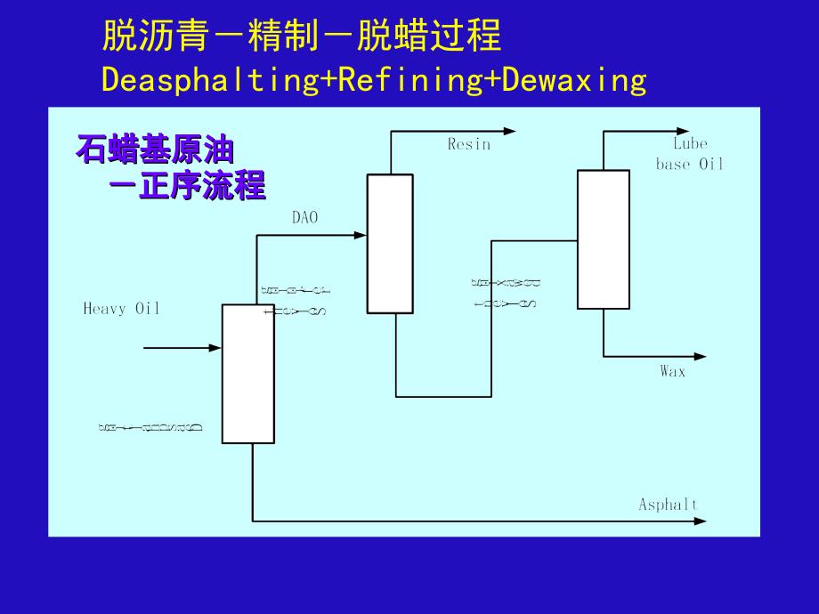 【PPT课件】石油溶剂分离过程的化学_第4页