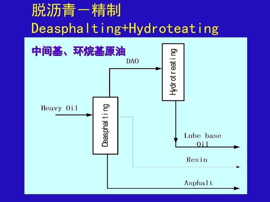 【PPT课件】石油溶剂分离过程的化学_第5页