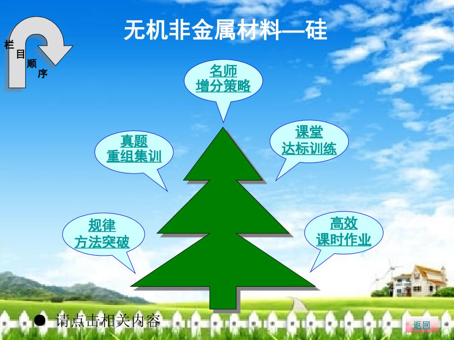 高中化学无机非金属材料的主角——硅_第2页