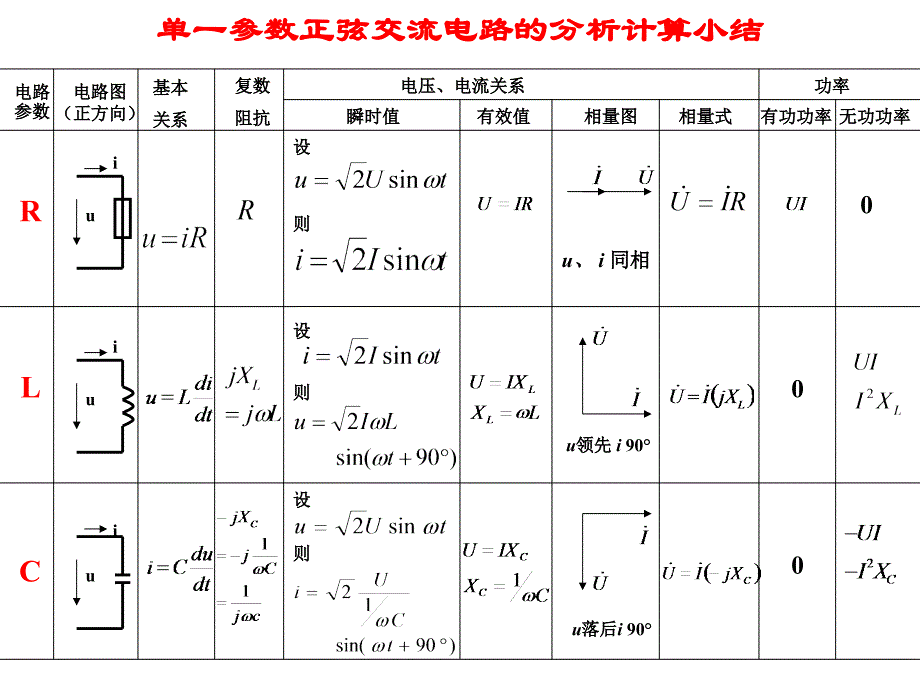 单一参数正弦交流电路的分析计算_第1页