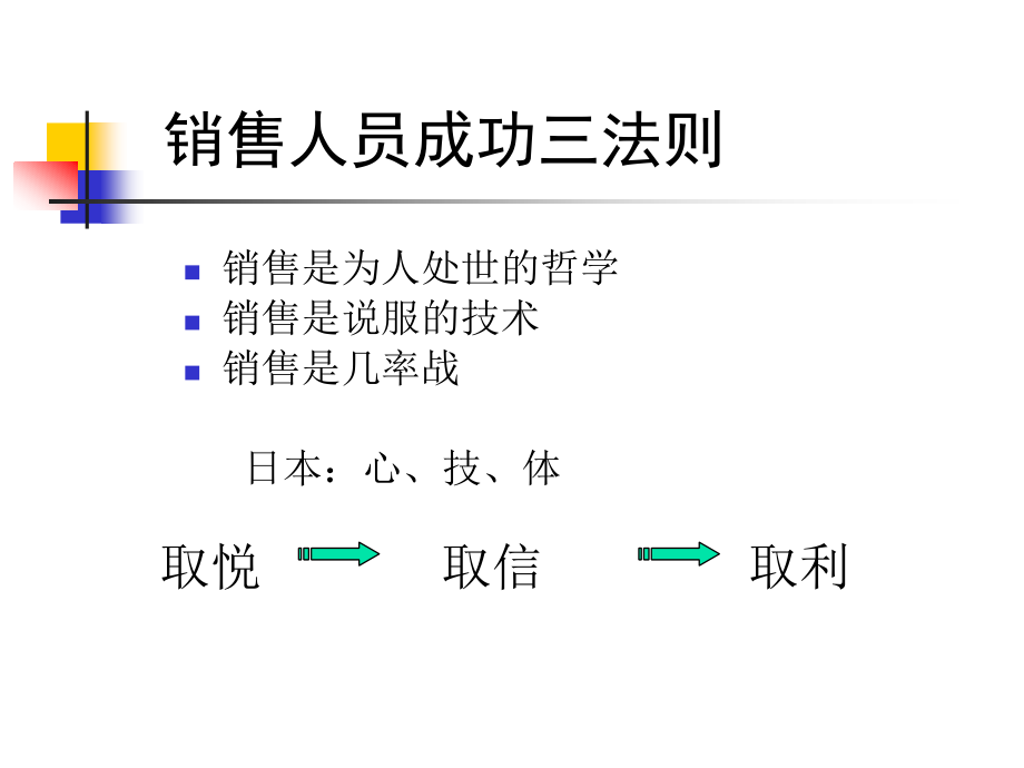 《项目谈判与沟通技巧》2010年3月25日_第4页