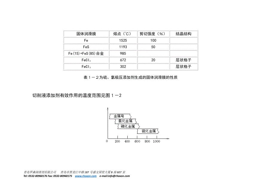 技术培训-水溶性切削液_第4页