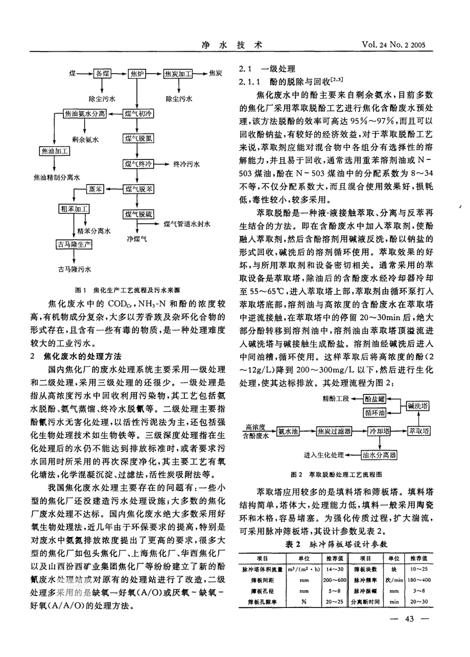 我国焦化废水的水质特点及其处理方法_第2页