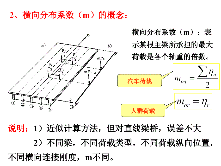 【PPT课件】荷载横向分布计算--杠杠原理法_第4页