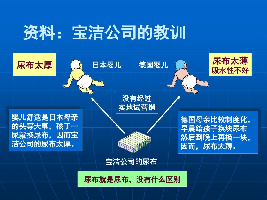 【PPT课件】市场营销环境 (2)_第3页