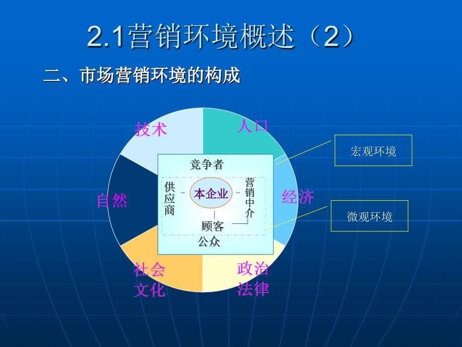 【PPT课件】市场营销环境 (2)_第5页