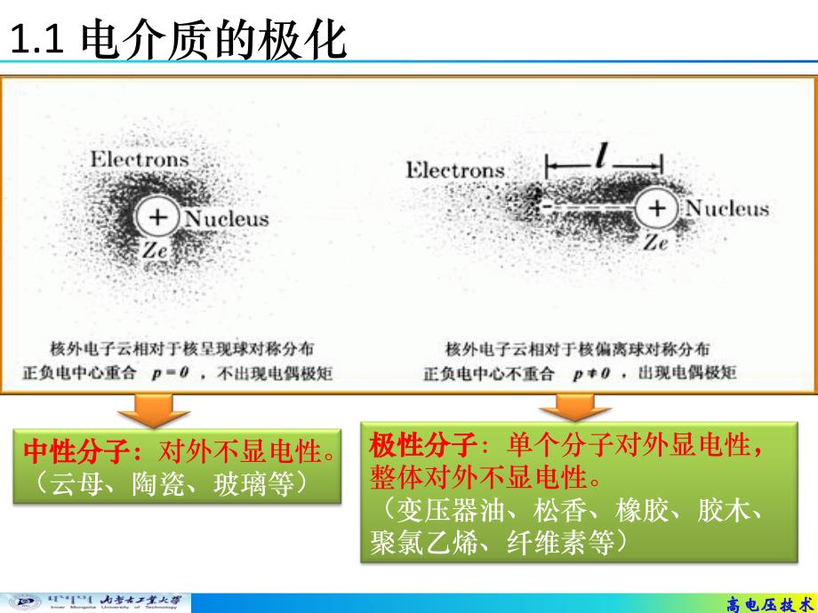 【PPT课件】电介质的极化电导和损耗_第4页