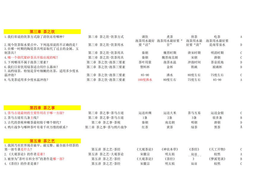 《茶文化赏析》网上课程考试题库_第2页