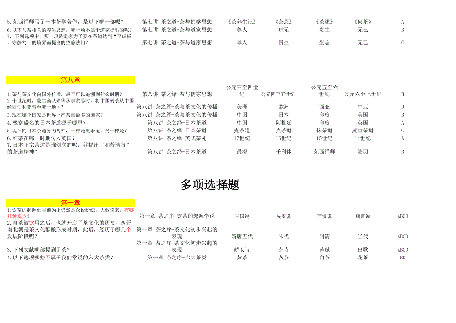 《茶文化赏析》网上课程考试题库_第4页