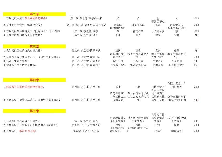 《茶文化赏析》网上课程考试题库_第5页