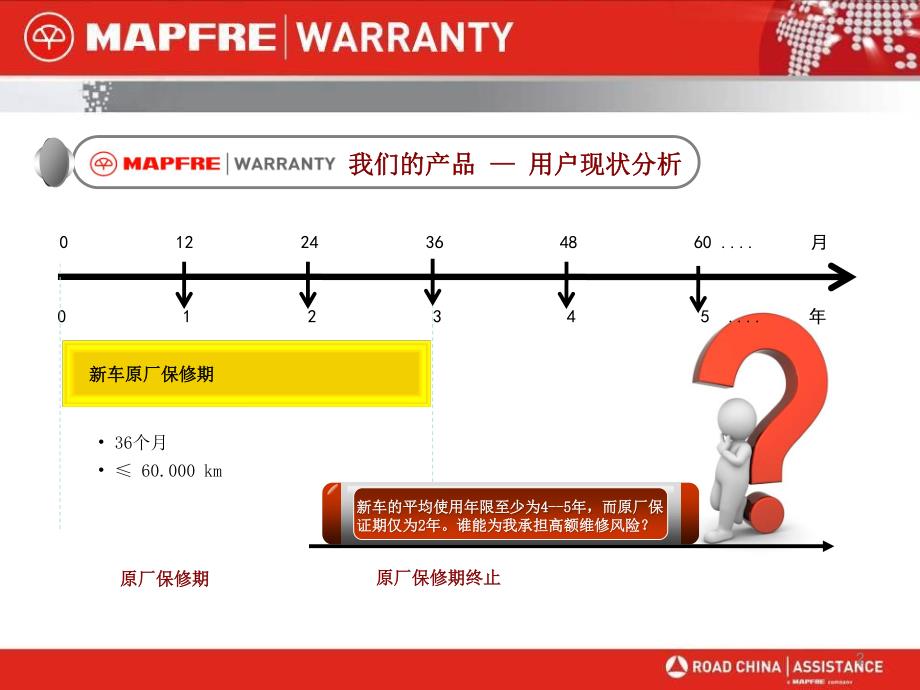 路华救援曼福延保营销方案_第2页