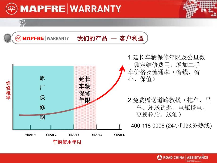 路华救援曼福延保营销方案_第3页