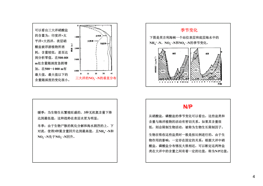 化学海洋学陈敏第4章、海水中的营养盐_第4页