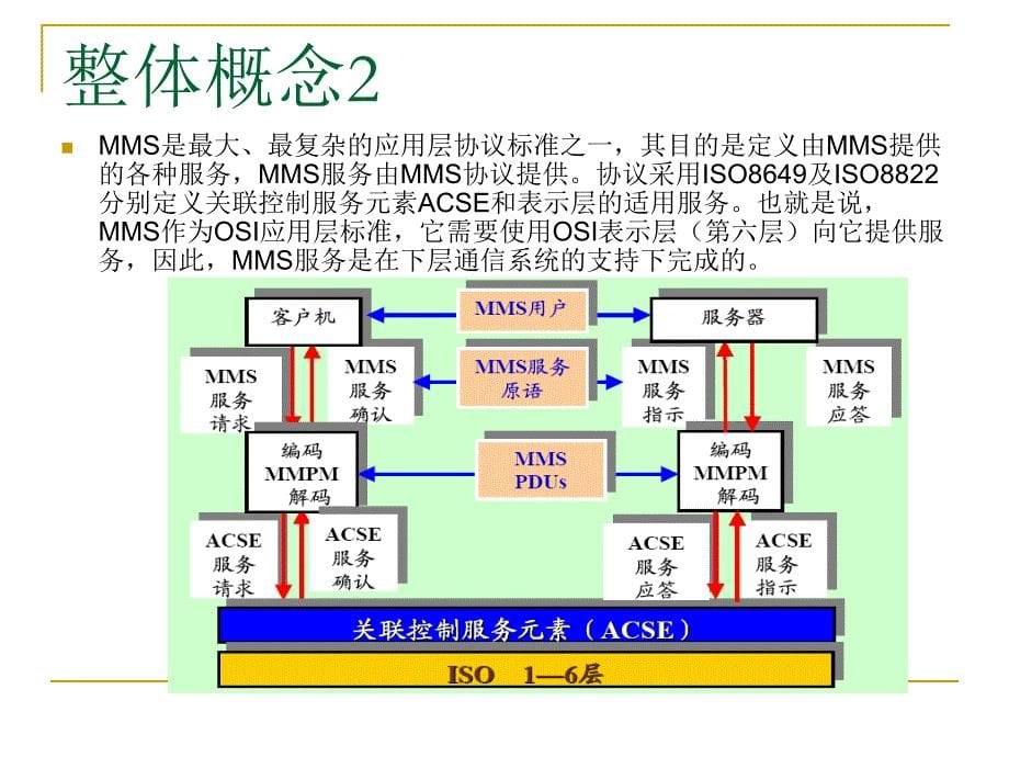 MMS简介_第5页