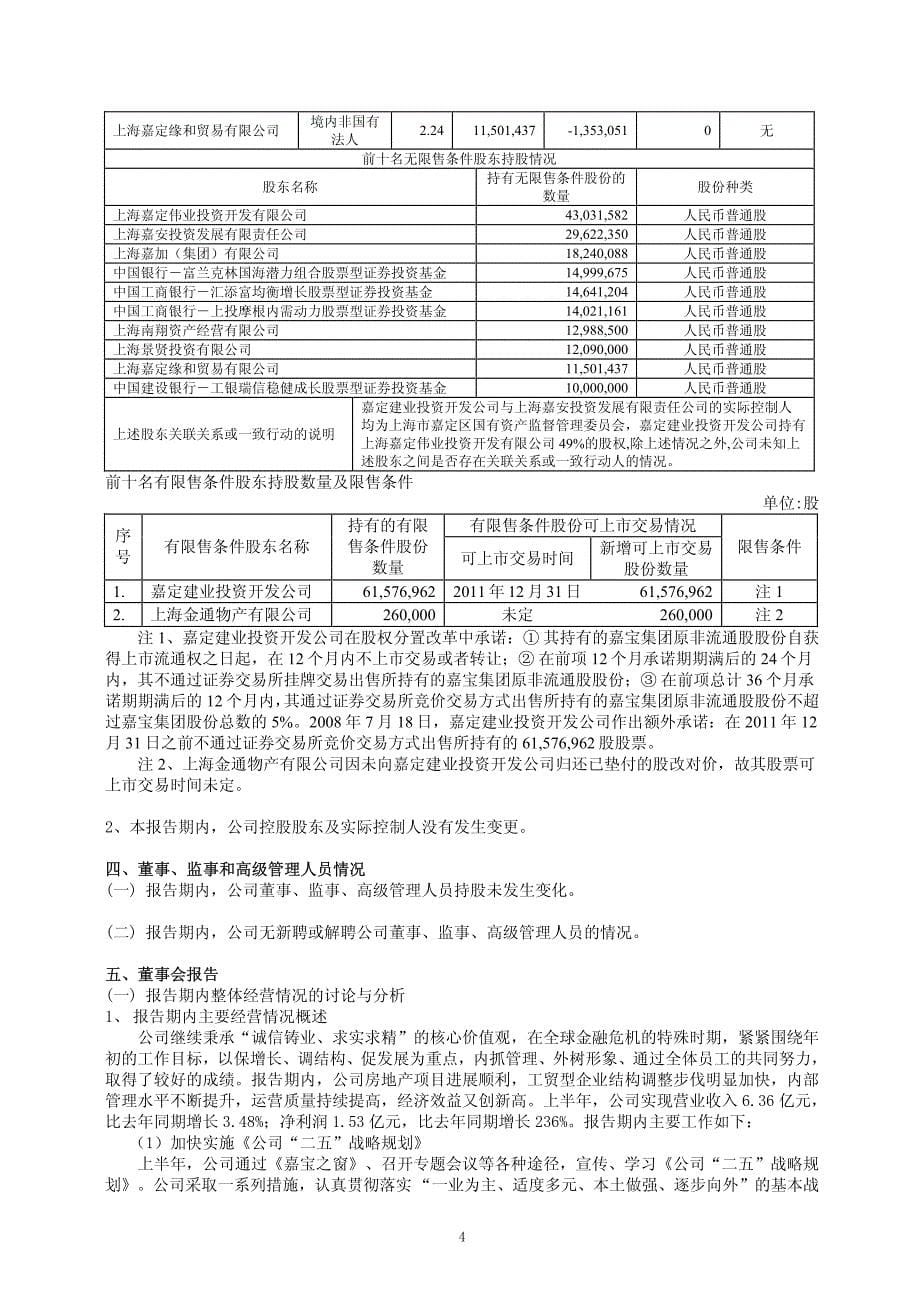 上海嘉宝实业(集团)股份有限公司_第5页