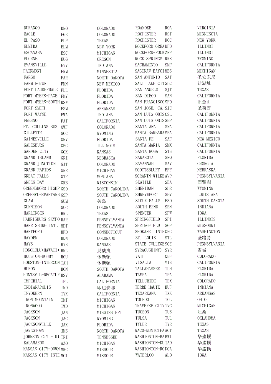 世界海运港口代码_第4页