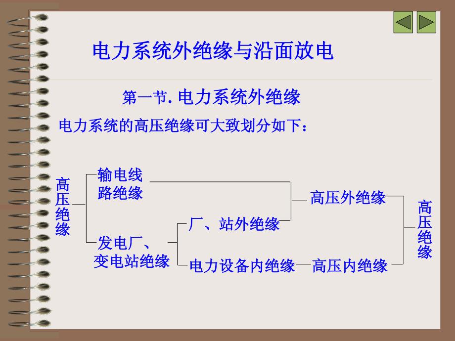 沿面放电与外绝缘_第1页