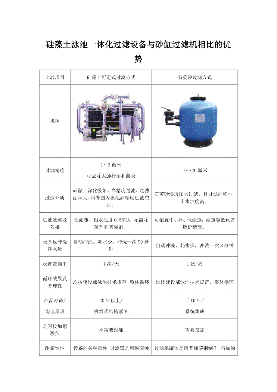 泳池一体化过滤设备_第4页