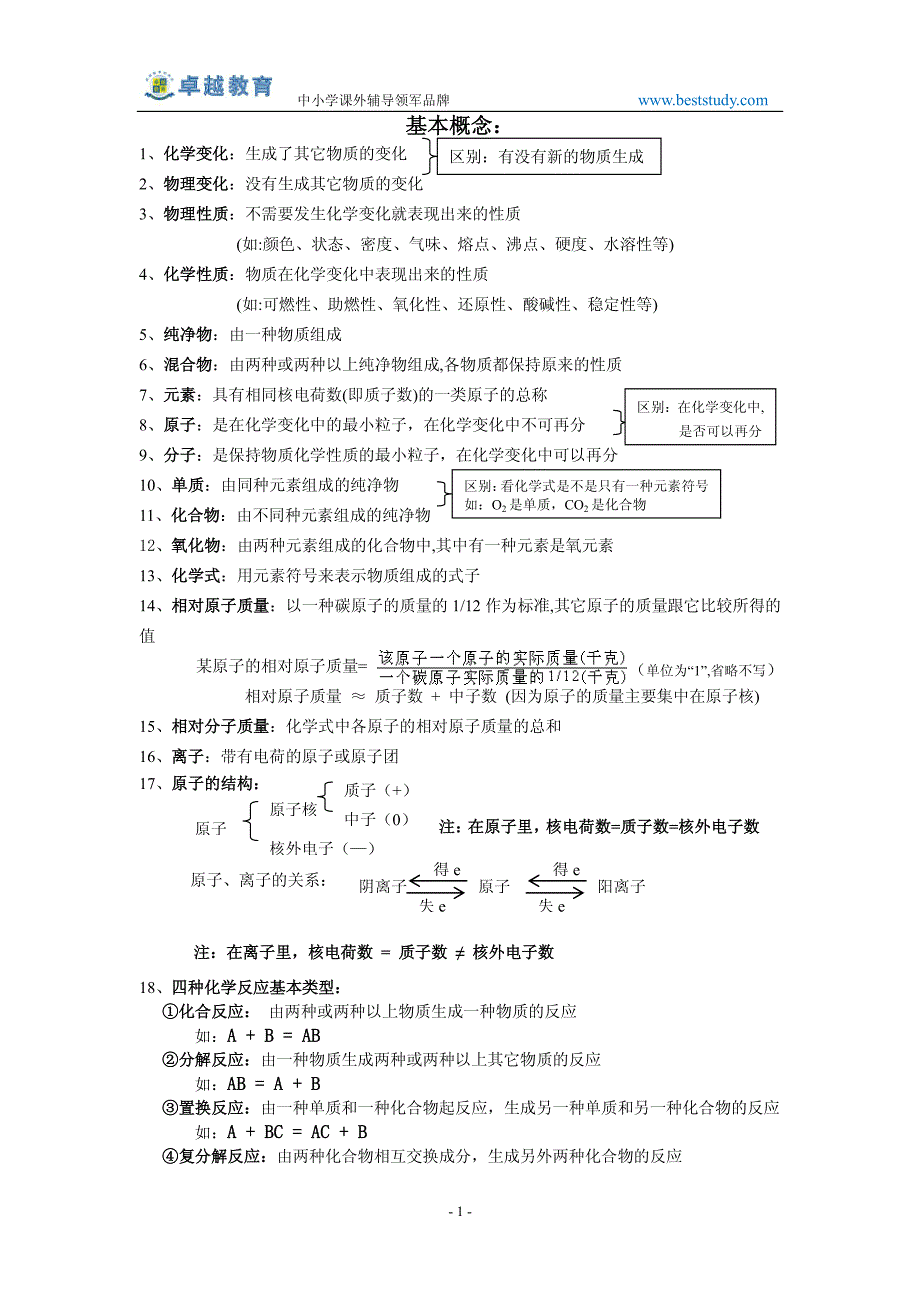 中考化学复习资料_第2页