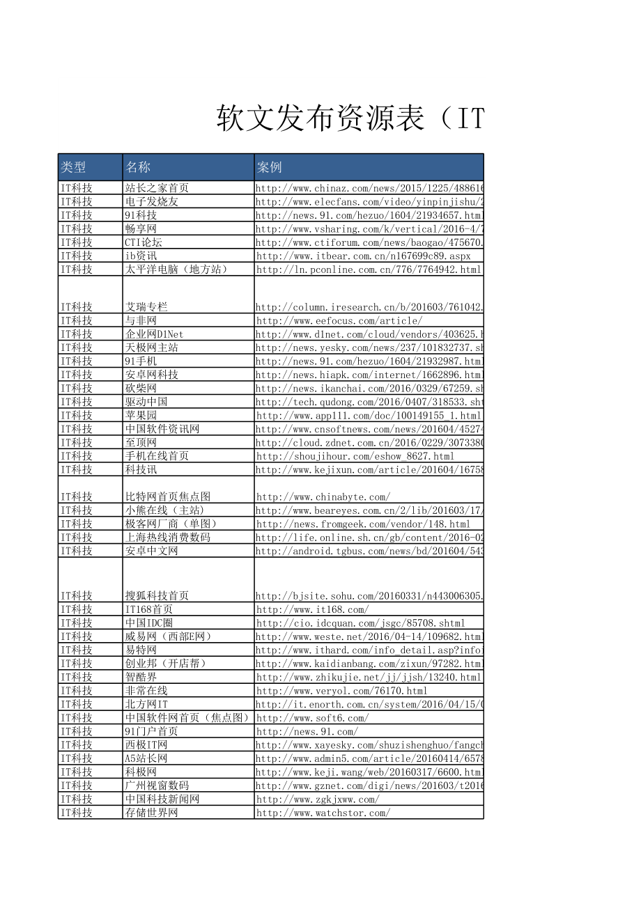 上海软文代发价格_软文营销推广_上海软文发布发稿公司_软文网_第1页